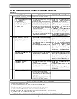 Preview for 43 page of Mitsubishi Electric MR-E55R-F-C Service Manual