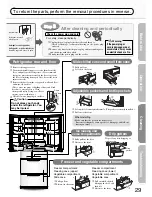 Preview for 29 page of Mitsubishi Electric MR-E62S Operating Instructions Manual