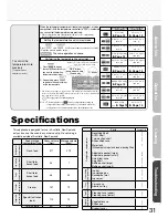 Preview for 31 page of Mitsubishi Electric MR-E62S Operating Instructions Manual