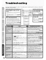 Preview for 32 page of Mitsubishi Electric MR-E62S Operating Instructions Manual