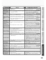 Preview for 33 page of Mitsubishi Electric MR-E62S Operating Instructions Manual