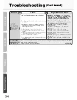 Preview for 34 page of Mitsubishi Electric MR-E62S Operating Instructions Manual