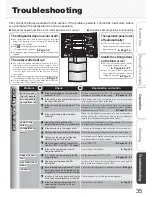 Preview for 35 page of Mitsubishi Electric MR-EX562W-N-A Operating Instructions Manual