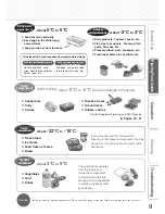 Preview for 9 page of Mitsubishi Electric MR-EX655W-N-A Operating Instructions Manual