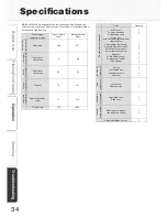 Preview for 34 page of Mitsubishi Electric MR-EX655W-N-A Operating Instructions Manual