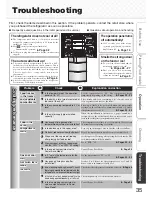 Preview for 35 page of Mitsubishi Electric MR-EX655W-N-A Operating Instructions Manual