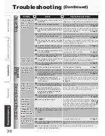 Preview for 36 page of Mitsubishi Electric MR-EX655W-N-A Operating Instructions Manual