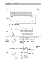 Предварительный просмотр 13 страницы Mitsubishi Electric MR-FT35EH-SW-C Service Manual