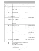 Предварительный просмотр 17 страницы Mitsubishi Electric MR-FT35EH-SW-C Service Manual