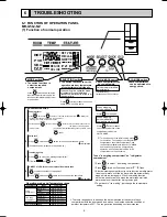 Preview for 9 page of Mitsubishi Electric MR-G50J-SS-NZ Service Manual