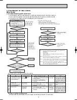 Preview for 14 page of Mitsubishi Electric MR-G50J-SS-NZ Service Manual