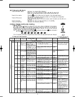 Preview for 15 page of Mitsubishi Electric MR-G50J-SS-NZ Service Manual