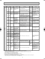 Preview for 16 page of Mitsubishi Electric MR-G50J-SS-NZ Service Manual