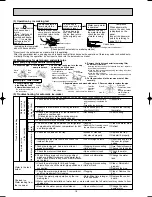 Preview for 18 page of Mitsubishi Electric MR-G50J-SS-NZ Service Manual