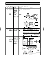 Preview for 21 page of Mitsubishi Electric MR-G50J-SS-NZ Service Manual