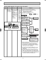 Preview for 22 page of Mitsubishi Electric MR-G50J-SS-NZ Service Manual