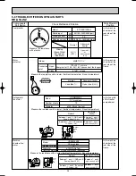 Preview for 26 page of Mitsubishi Electric MR-G50J-SS-NZ Service Manual