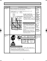 Preview for 30 page of Mitsubishi Electric MR-G50J-SS-NZ Service Manual