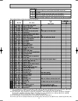 Preview for 45 page of Mitsubishi Electric MR-G50J-SS-NZ Service Manual