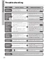 Preview for 28 page of Mitsubishi Electric MR-G57N Operating Instructions Manual