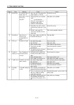 Предварительный просмотр 77 страницы Mitsubishi Electric MR-J2-03B5 Instruction Manual