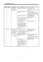 Предварительный просмотр 78 страницы Mitsubishi Electric MR-J2-03B5 Instruction Manual