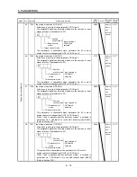 Preview for 123 page of Mitsubishi Electric MR-J2S-*A series Instruction Manual