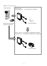 Preview for 14 page of Mitsubishi Electric MR-J2S CP-S084 Series Manual