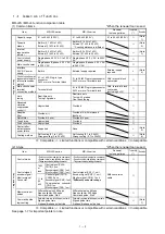 Preview for 15 page of Mitsubishi Electric MR-J2S CP-S084 Series Manual