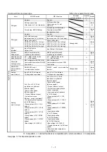 Preview for 16 page of Mitsubishi Electric MR-J2S CP-S084 Series Manual