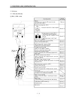 Предварительный просмотр 25 страницы Mitsubishi Electric MR-J3-B Instruction Manual