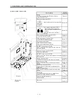 Предварительный просмотр 26 страницы Mitsubishi Electric MR-J3-B Instruction Manual