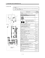 Предварительный просмотр 27 страницы Mitsubishi Electric MR-J3-B Instruction Manual