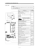 Предварительный просмотр 28 страницы Mitsubishi Electric MR-J3-B Instruction Manual