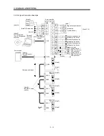 Предварительный просмотр 47 страницы Mitsubishi Electric MR-J3-B Instruction Manual