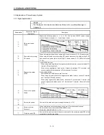 Предварительный просмотр 49 страницы Mitsubishi Electric MR-J3-B Instruction Manual