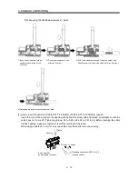 Предварительный просмотр 56 страницы Mitsubishi Electric MR-J3-B Instruction Manual