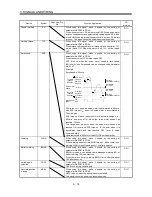 Предварительный просмотр 59 страницы Mitsubishi Electric MR-J3-B Instruction Manual