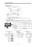 Предварительный просмотр 71 страницы Mitsubishi Electric MR-J3-B Instruction Manual