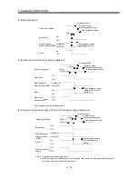 Предварительный просмотр 74 страницы Mitsubishi Electric MR-J3-B Instruction Manual