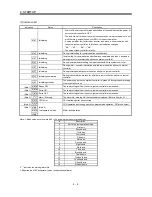 Предварительный просмотр 83 страницы Mitsubishi Electric MR-J3-B Instruction Manual