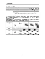 Предварительный просмотр 89 страницы Mitsubishi Electric MR-J3-B Instruction Manual