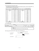 Предварительный просмотр 93 страницы Mitsubishi Electric MR-J3-B Instruction Manual