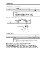 Предварительный просмотр 94 страницы Mitsubishi Electric MR-J3-B Instruction Manual