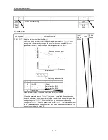 Предварительный просмотр 97 страницы Mitsubishi Electric MR-J3-B Instruction Manual