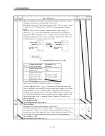 Предварительный просмотр 98 страницы Mitsubishi Electric MR-J3-B Instruction Manual