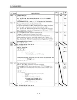 Предварительный просмотр 101 страницы Mitsubishi Electric MR-J3-B Instruction Manual