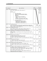 Предварительный просмотр 102 страницы Mitsubishi Electric MR-J3-B Instruction Manual