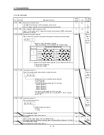 Предварительный просмотр 105 страницы Mitsubishi Electric MR-J3-B Instruction Manual