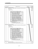 Предварительный просмотр 106 страницы Mitsubishi Electric MR-J3-B Instruction Manual